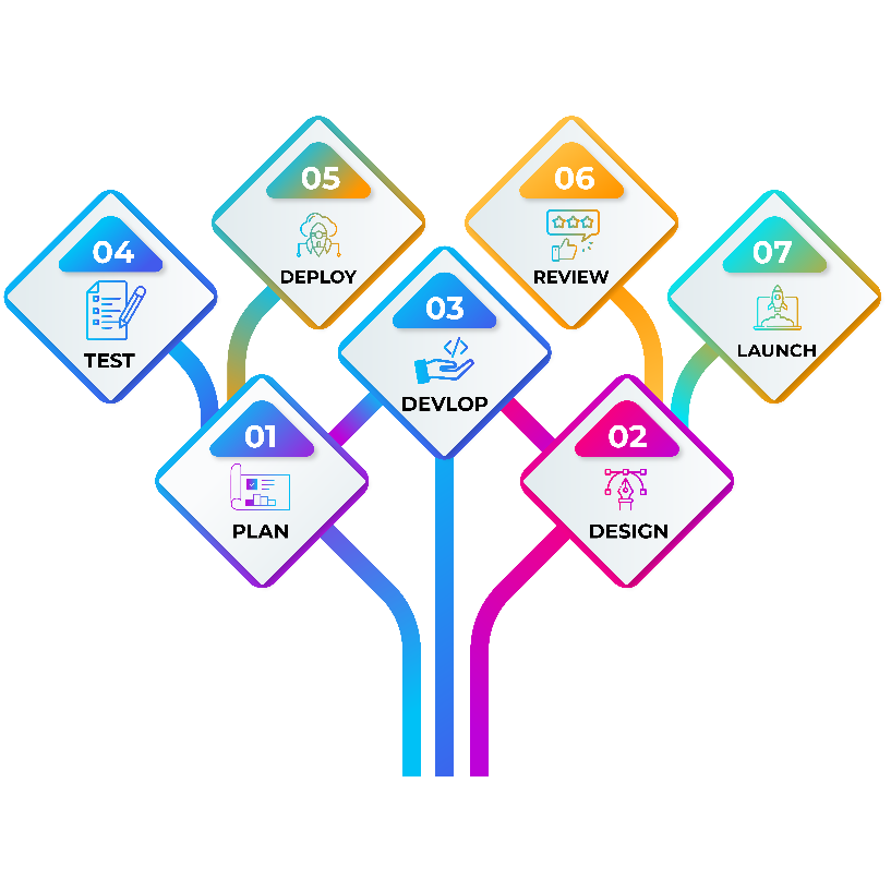 Agile Image