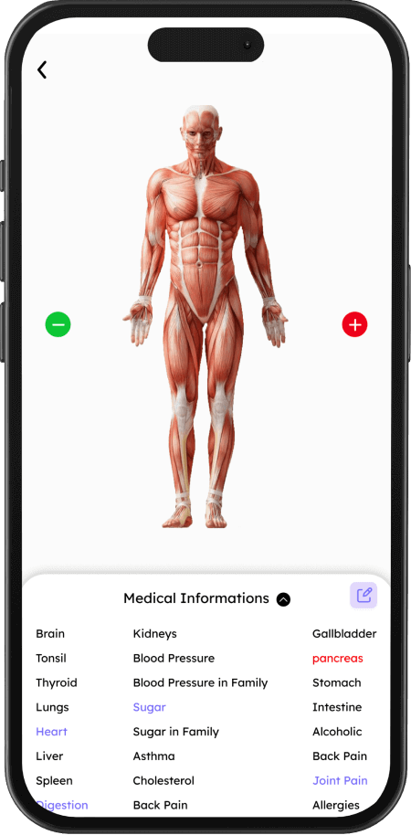 Medical History
