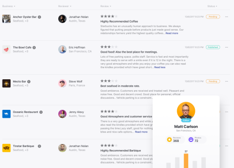 Feedback-Ratings