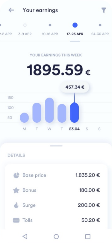 Driver Earnings Overview