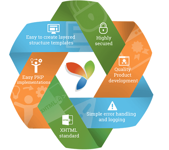 Yii2 Framework services