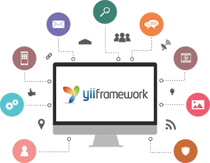 yii-framework